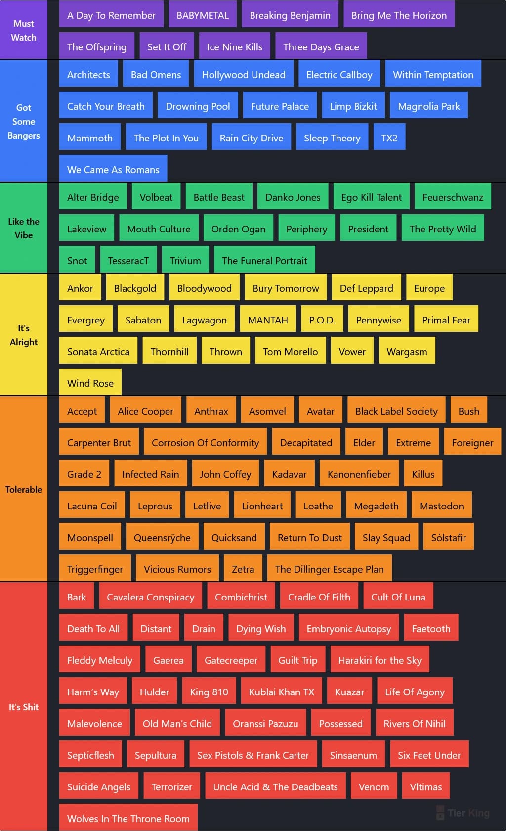 Graspop 2026 Tier-List