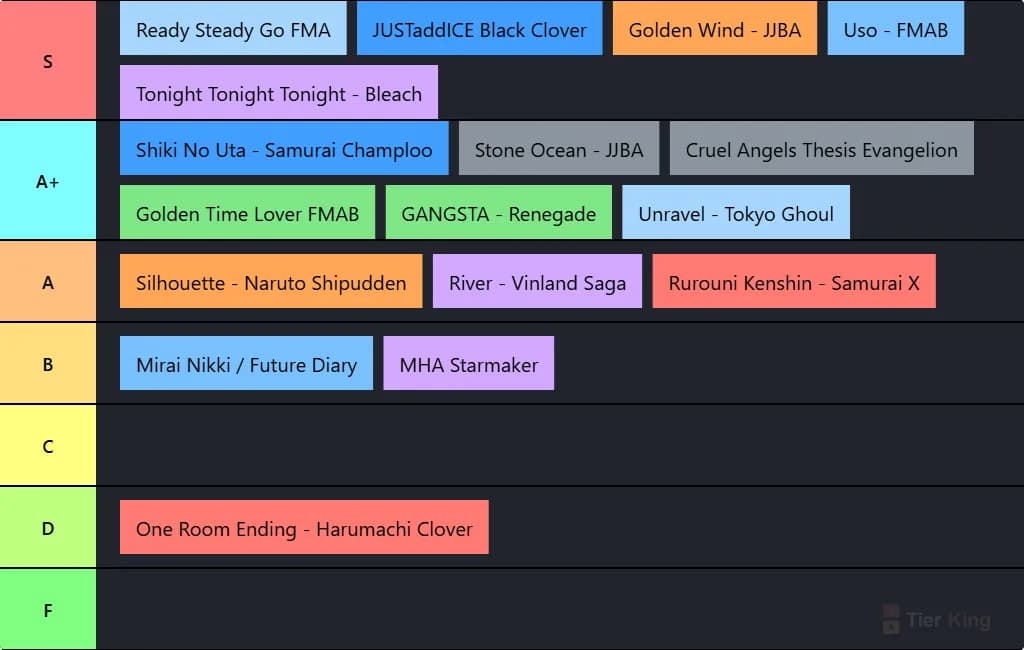 anime opening / ending tier list with lava pedronsky meteor