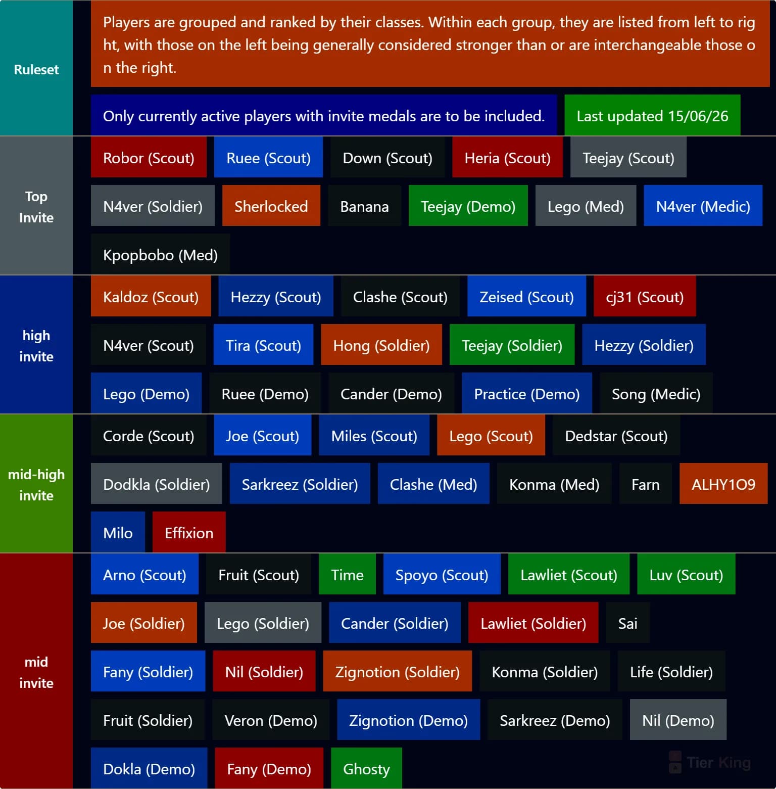 SEA TF2 6s Tierlist (109)