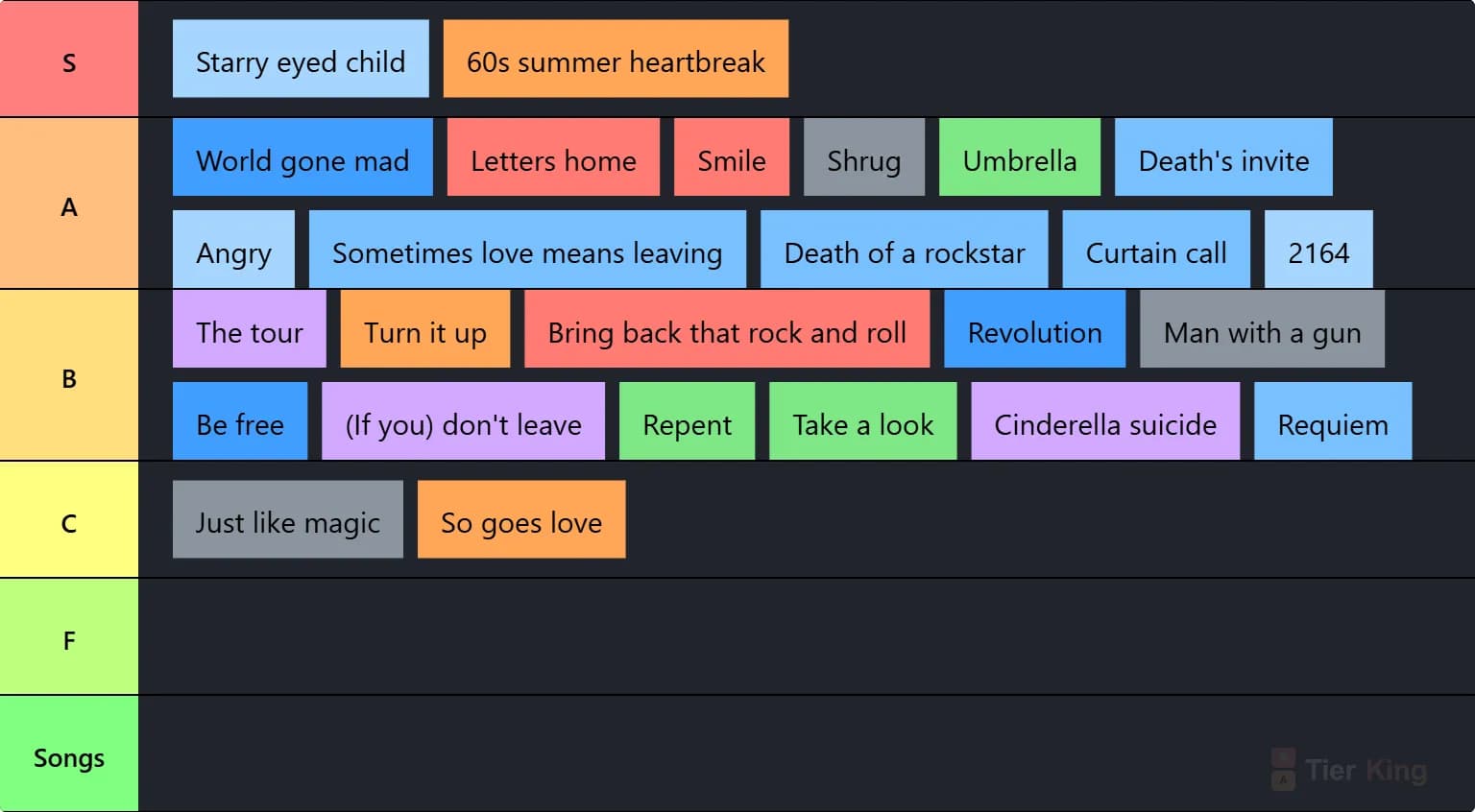 Death of a rockstar SONGS