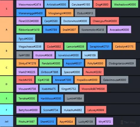 Cafe Tier List