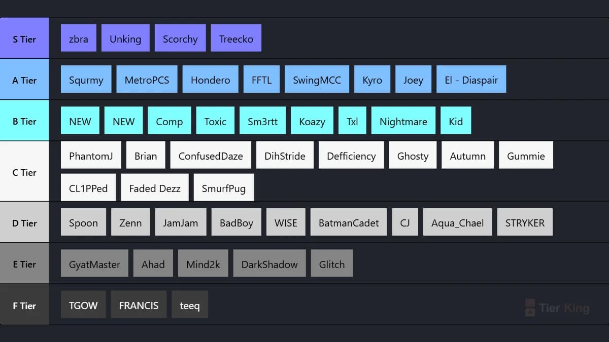Genesis Tiers
