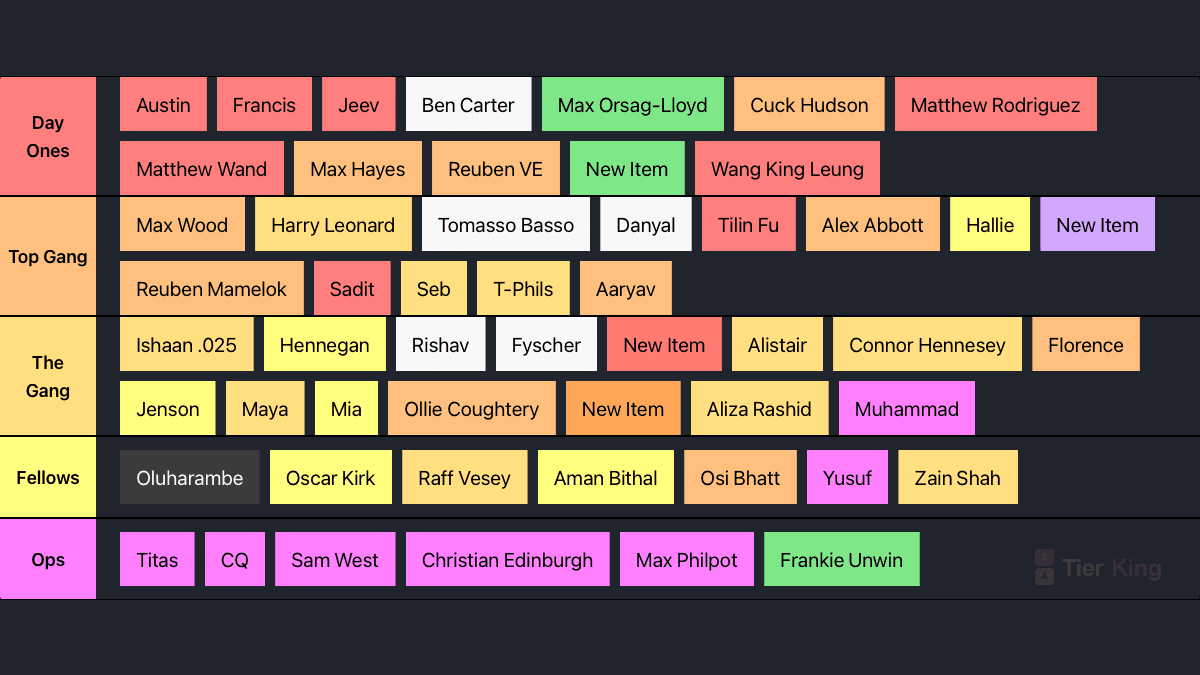 Ranking the Homeboys