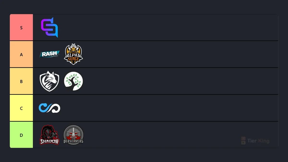 RSC18 Prospect Play-Offs Tierlist