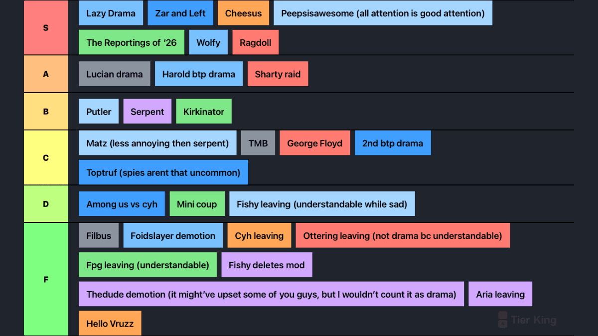 Drama tier list