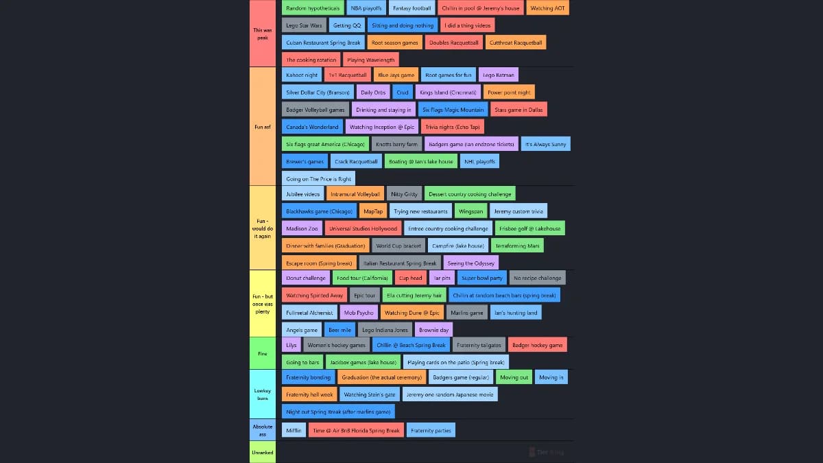 Vagabros, all activities ever tier list