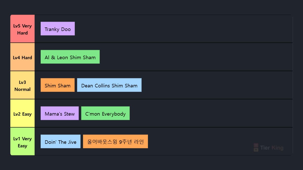 Linedance Tier Vote