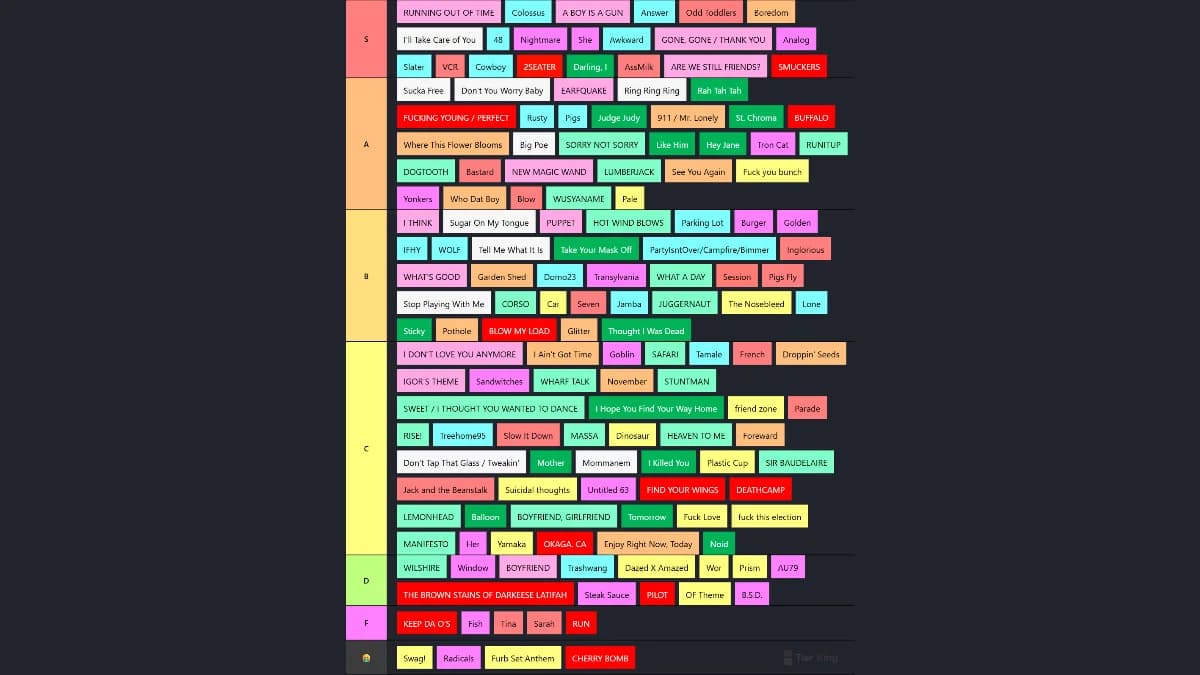 Tyler the Creator songs ranking (Incomplete)
