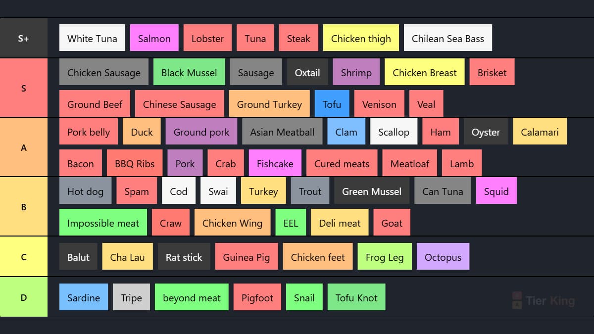 Every meat and substitute i can think of