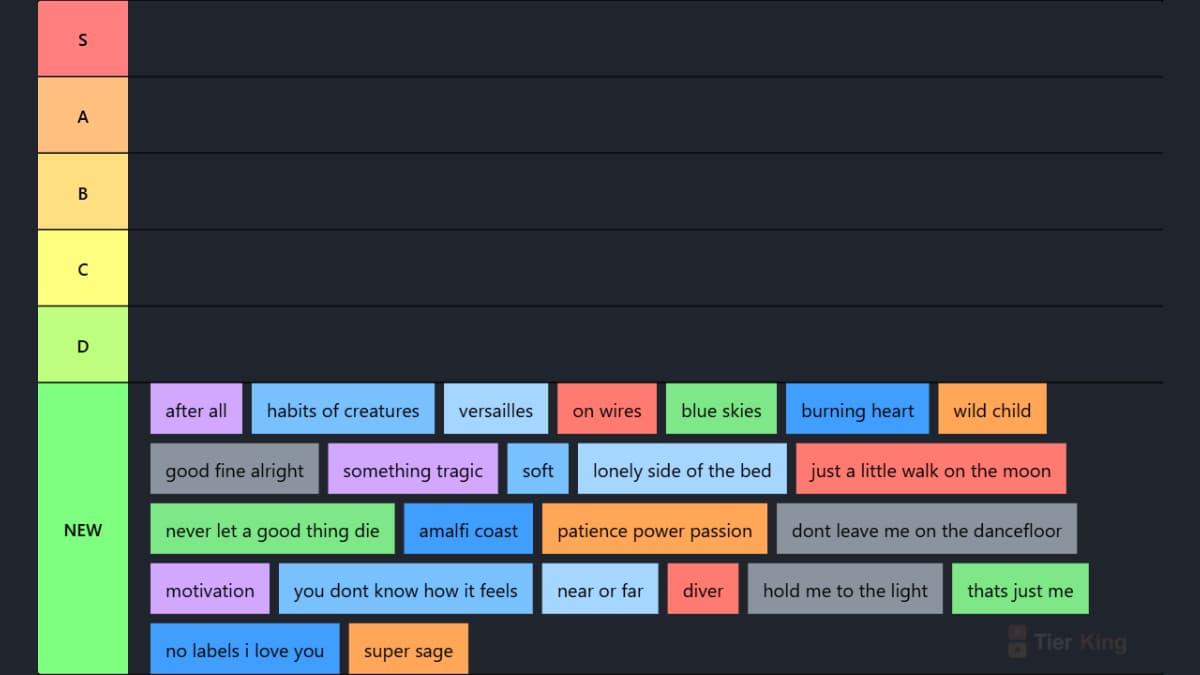 day and night ranking