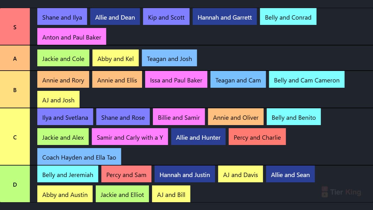 Cringe TV Show Fan Club Couple Tier List