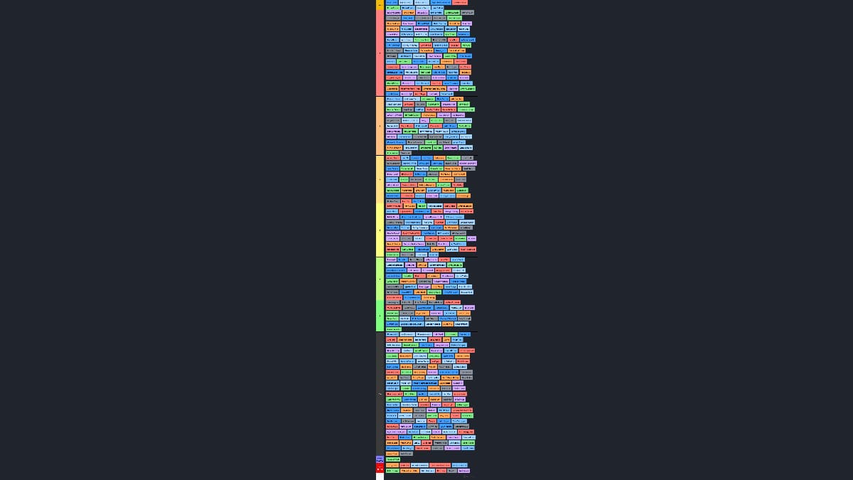 Class of 2029 Tier List