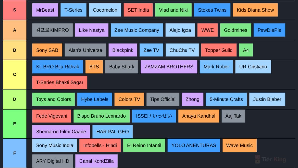 Top 49 youtubers(subject to change)